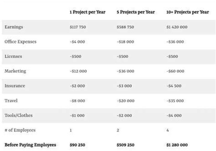 How much do jet builders make?