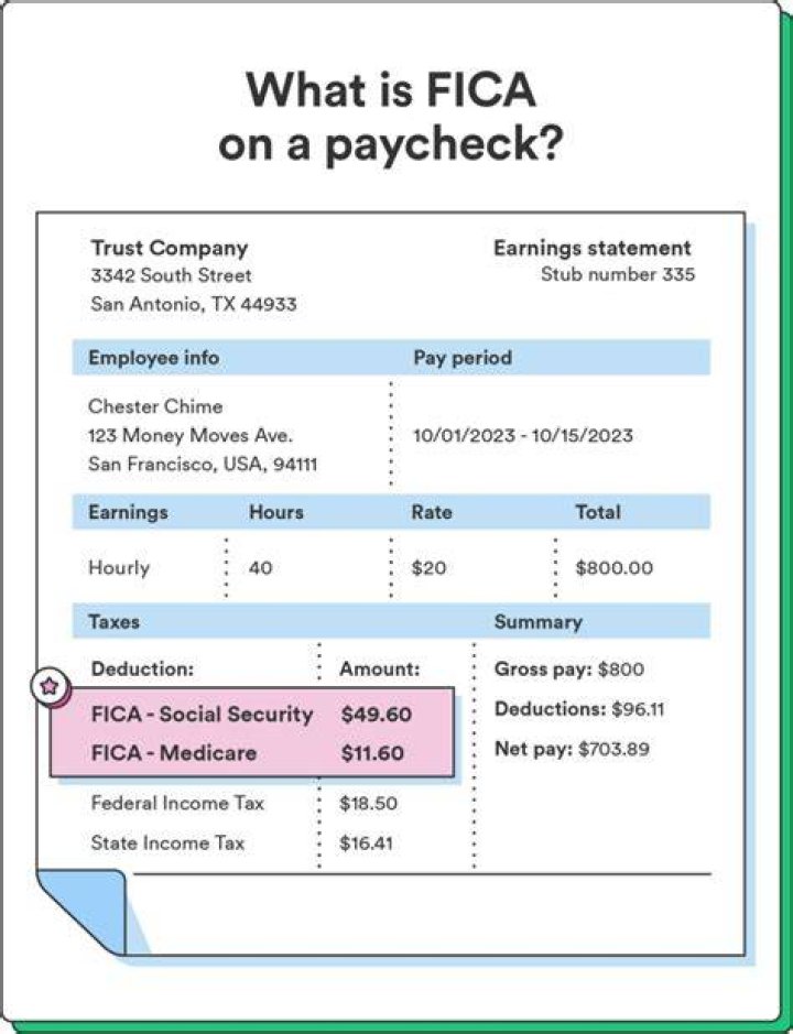 How much FICA do I have to pay?