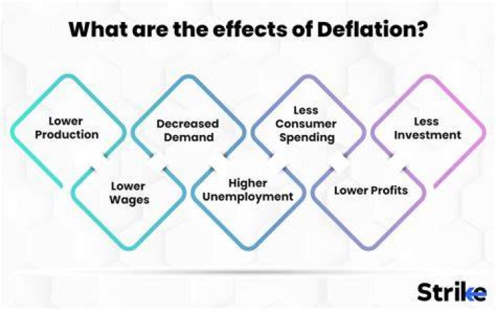 What are the effects of deflation?