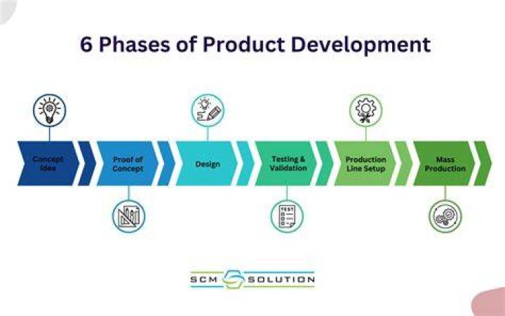 What are the phases of solution?