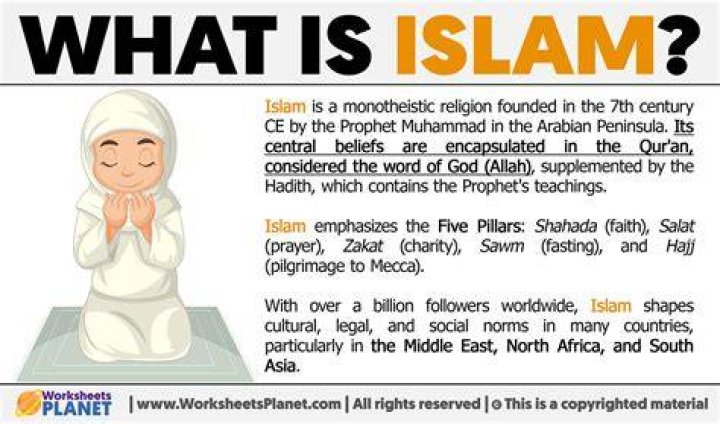 What does Islam stand for?