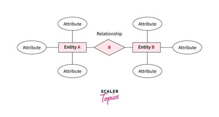 What is an example of relationship?