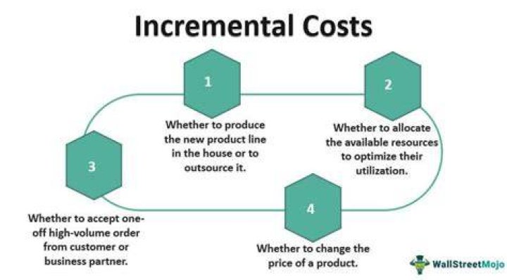 What is incremental cost example?