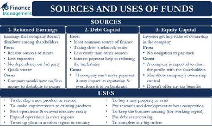 What is sources and application of funds?