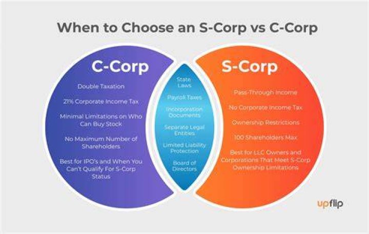 What is the benefit of an S corporation quizlet?