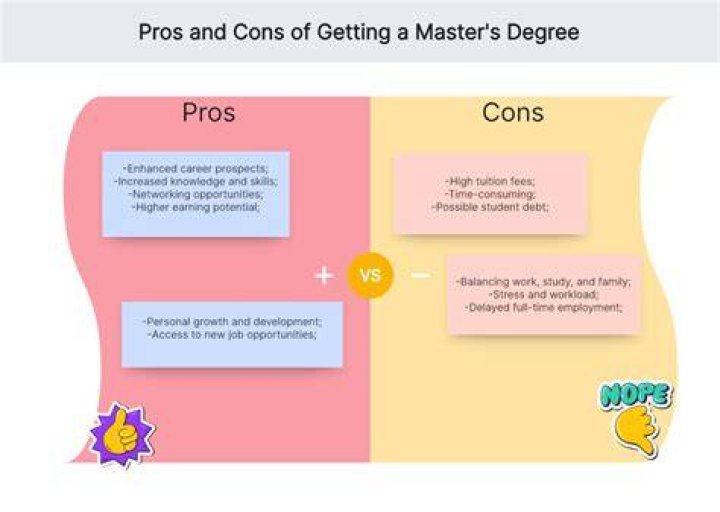 What is the meaning of pros and cons?