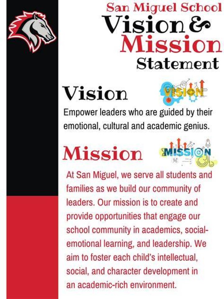 What is your understanding of the school mission and vision?