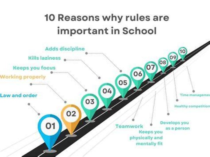 Why are rules and regulations important?